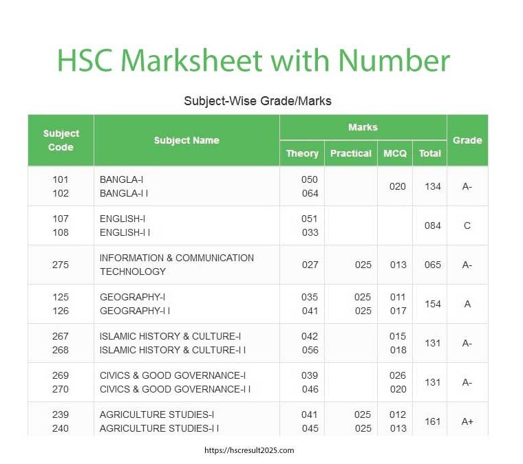 HSC Marksheet Download with Number