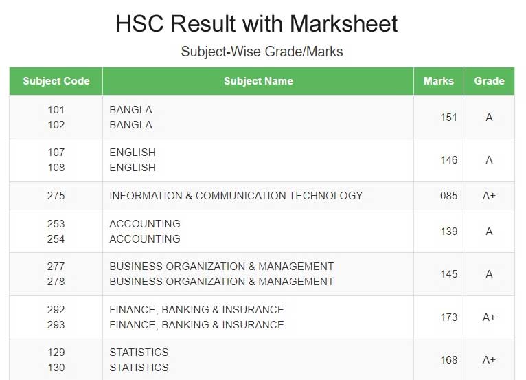Download HSC Result with Marksheet